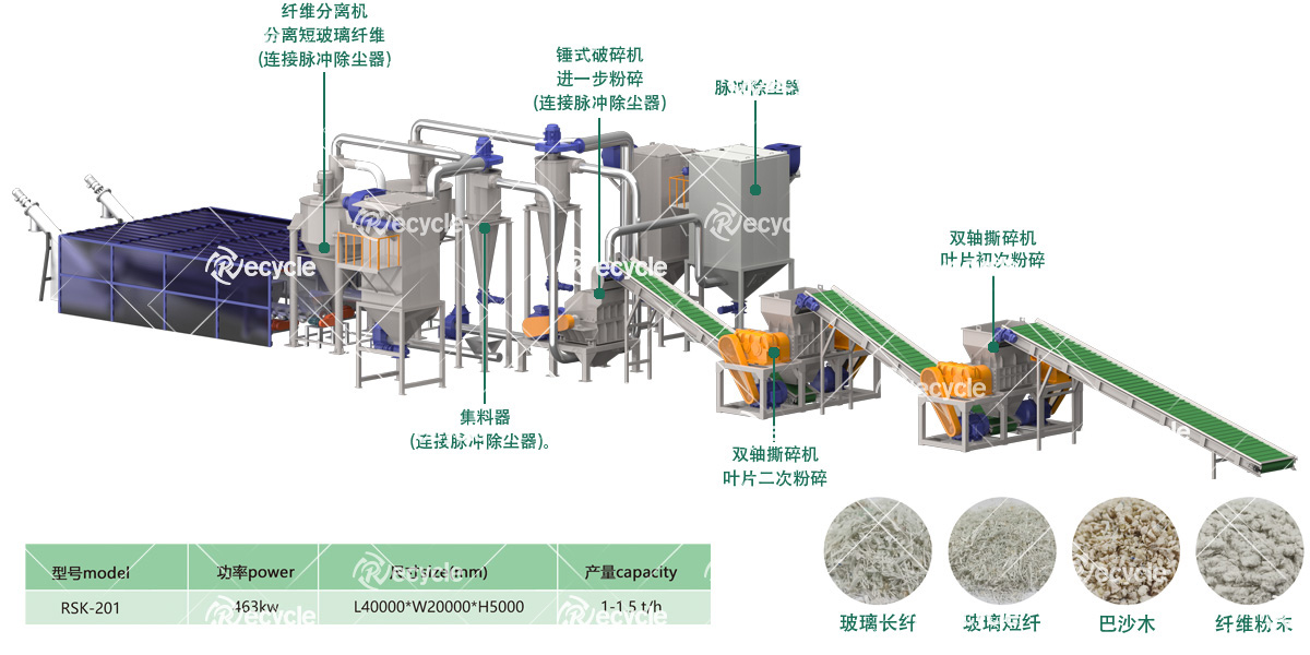 风力发电叶片回收生产线