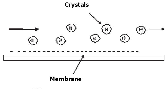 Antiscaling through dispersancy