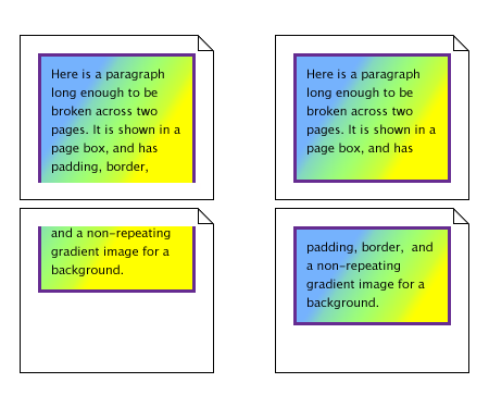 Illustration:
			(1) a single box cut in two in between two lines of text by a page break and
			(2) two boxes, one before and one after the page break,
			both with a border all around and their own background image