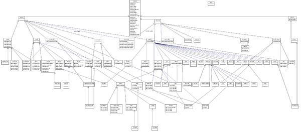 Class diagram of the relationships described in the role data model
