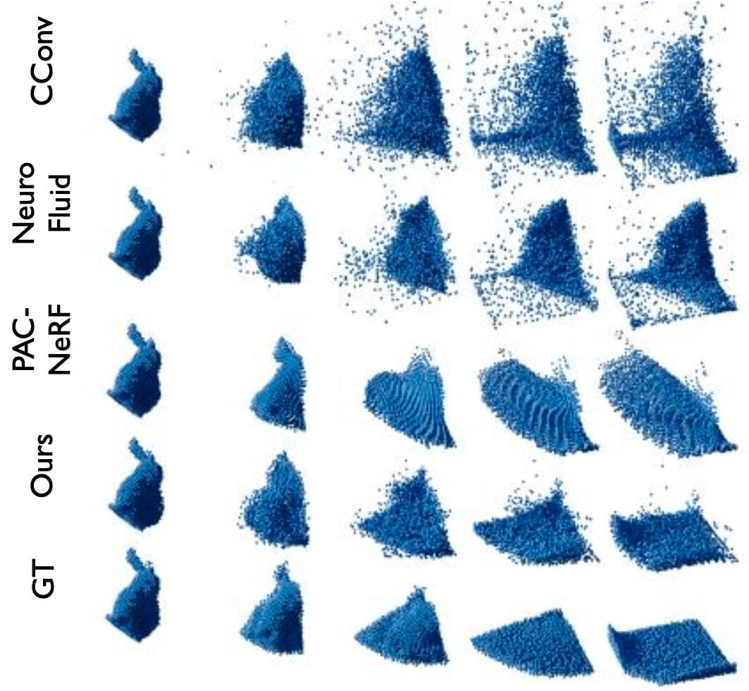 Latent Intuitive Physics
