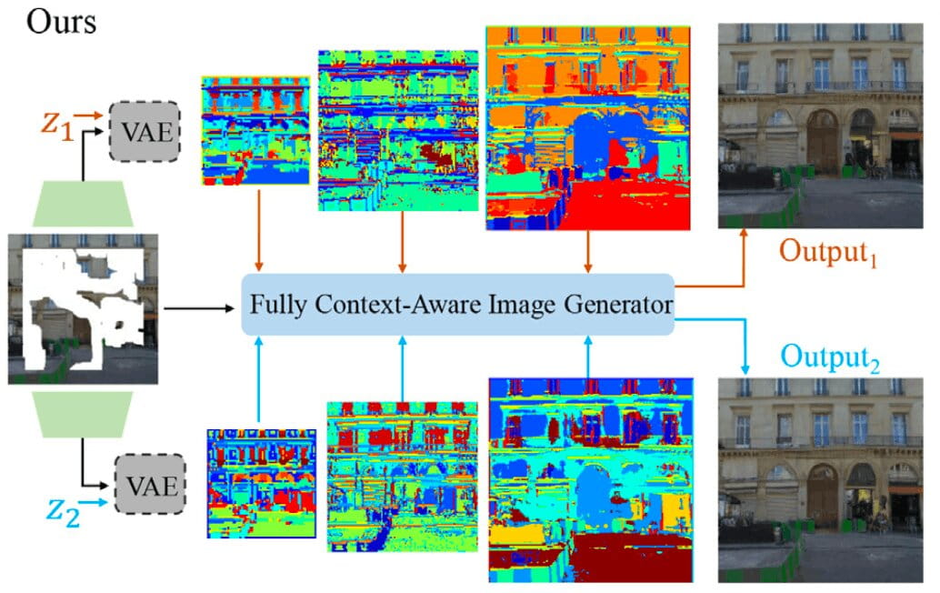 Semantic Pyramid Inpainting