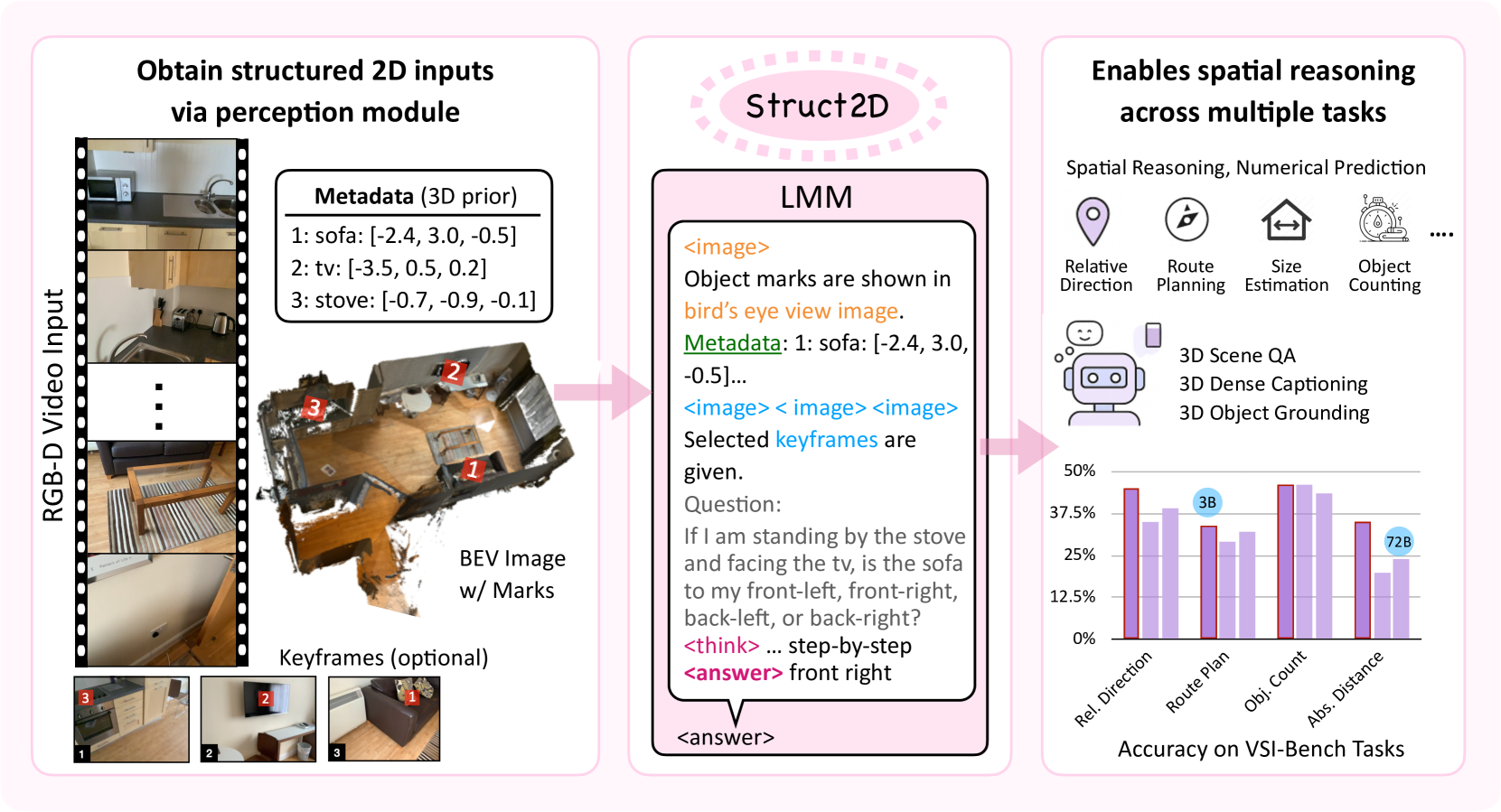struct2d paper preview