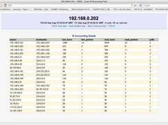 HTML detailed data example
