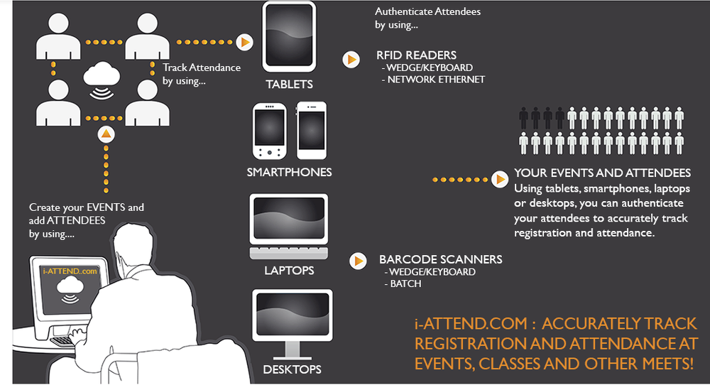 i-Attend Screenshot 1