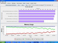 Memory Utilization and Response Time Histograms