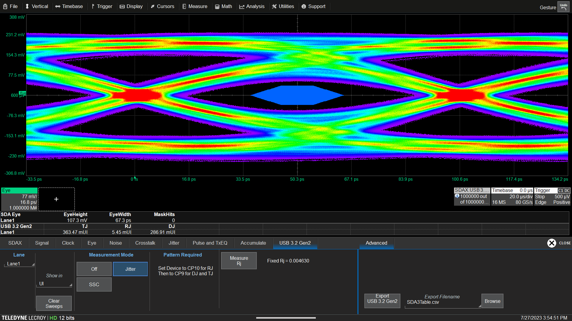SDA Expert Serial Data Analysis software showing USB3.2. eye diagram, jitter and eye diagram parameter measured on a USB-C type interface