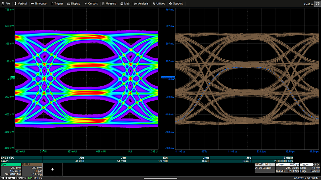 50G Ethernet PAM4 eye diagram with intersymbol interference (ISI) plot