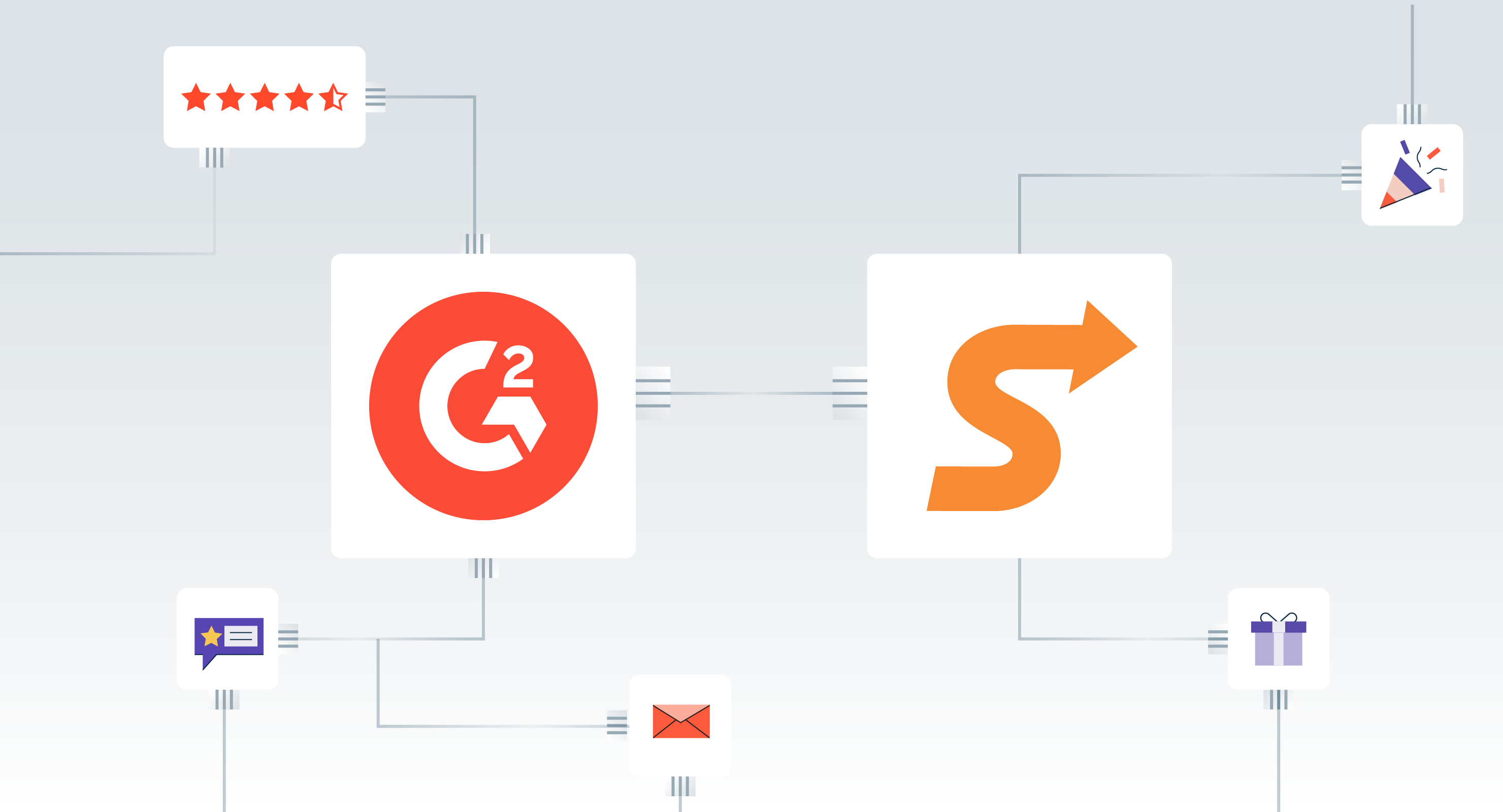 G2 + Sendoso Integration Takes Incentivized Review Campaigns to the Next Level image