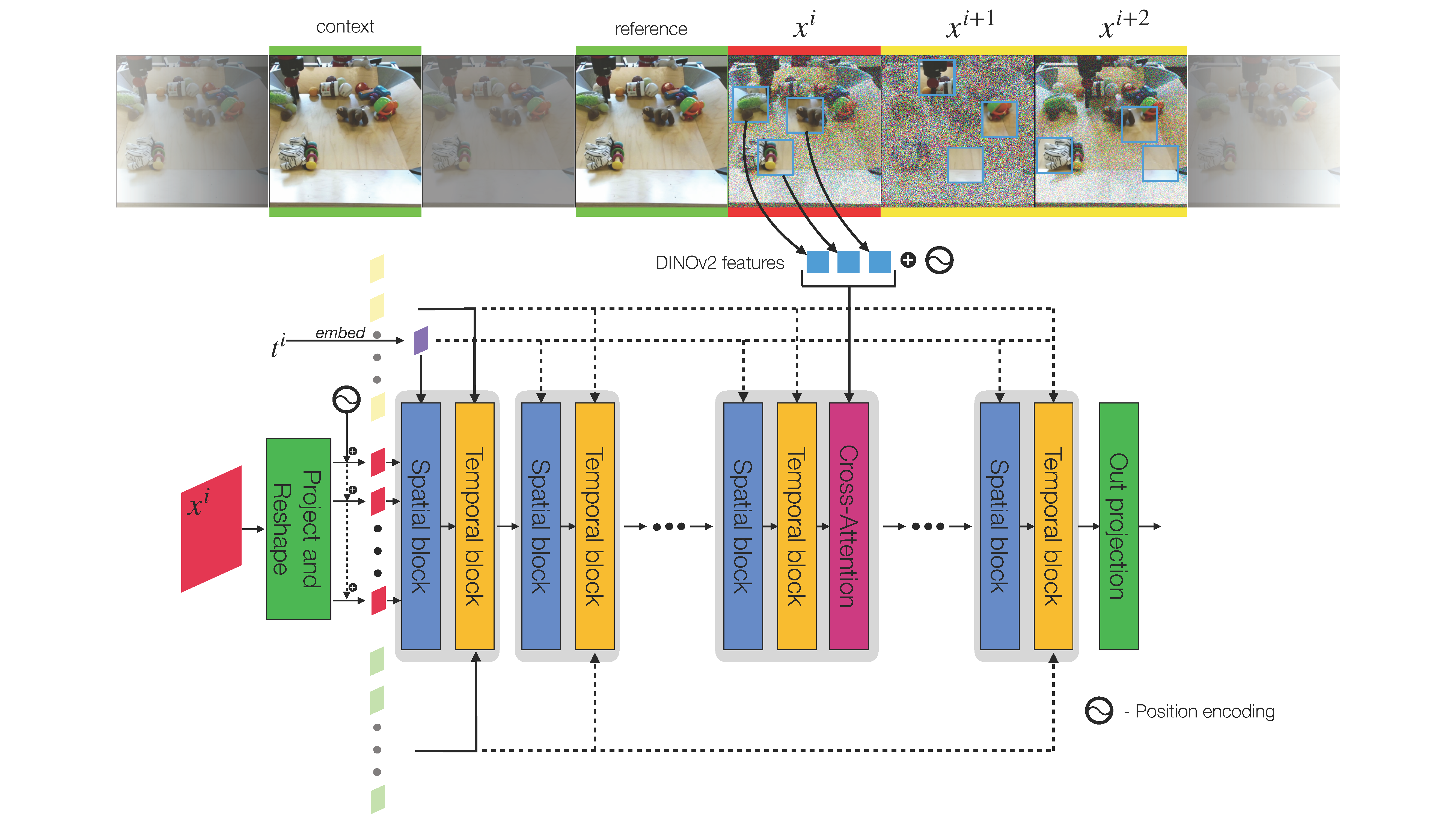 CAGE: Unsupervised Visual Composition and Animation for Controllable Video Generation