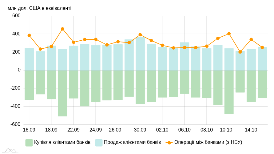 chart image