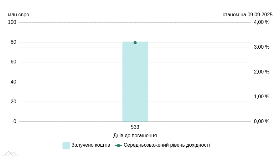 chart image