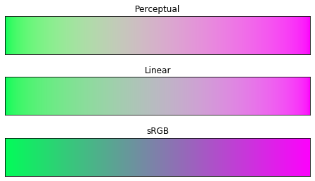 Blending green and magenta