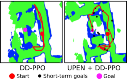 Uncertainty-driven Planner