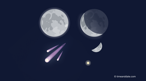 Sky Guide for April 2026