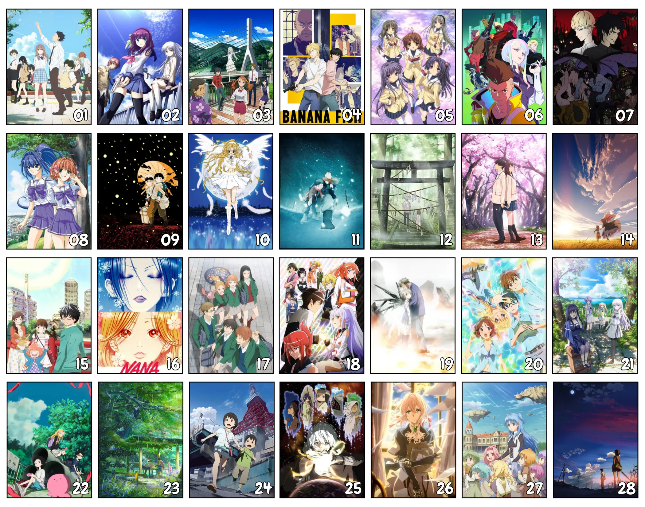 Which Anime Broke Your Heart the Most?