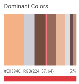 Cores dominantes detetadas na imagem de Bali