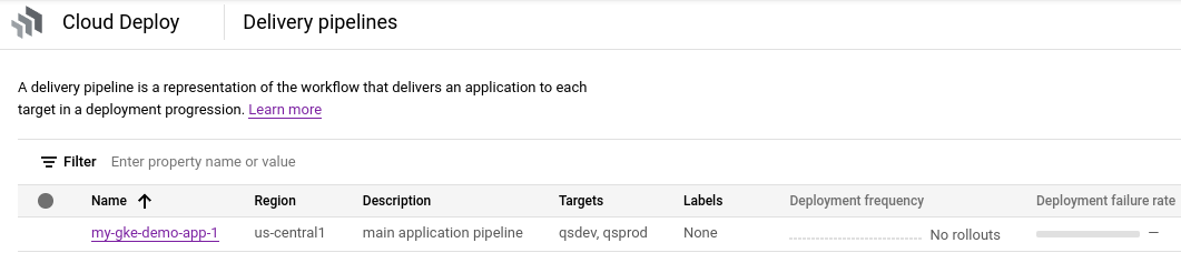 Visualisierung der Lieferpipeline in der Google Cloud Console 