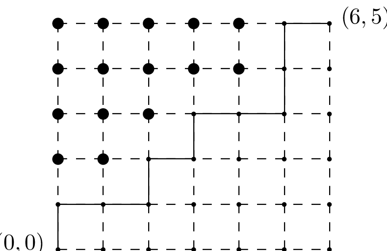 \begin{picture}(170.0,110.0)(-25.0,0.0)\put(0.0,0.0){\circle*{2.0}}\put(20.0,0%
.0){\circle*{2.0}}\put(40.0,0.0){\circle*{2.0}}\put(60.0,0.0){\circle*{2.0}}%
\put(80.0,0.0){\circle*{2.0}}\put(100.0,0.0){\circle*{2.0}}\put(120.0,0.0){%
\circle*{2.0}}\put(0.0,20.0){\circle*{2.0}}\put(20.0,20.0){\circle*{2.0}}\put(%
40.0,20.0){\circle*{2.0}}\put(60.0,20.0){\circle*{2.0}}\put(80.0,20.0){\circle%
*{2.0}}\put(100.0,20.0){\circle*{2.0}}\put(120.0,20.0){\circle*{2.0}}\put(0.0,%
40.0){\circle*{2.0}}\put(20.0,40.0){\circle*{2.0}}\put(40.0,40.0){\circle*{2.0%
}}\put(60.0,40.0){\circle*{2.0}}\put(80.0,40.0){\circle*{2.0}}\put(100.0,40.0)%
{\circle*{2.0}}\put(120.0,40.0){\circle*{2.0}}\put(0.0,60.0){\circle*{2.0}}%
\put(20.0,60.0){\circle*{2.0}}\put(40.0,60.0){\circle*{2.0}}\put(60.0,60.0){%
\circle*{2.0}}\put(80.0,60.0){\circle*{2.0}}\put(100.0,60.0){\circle*{2.0}}%
\put(120.0,60.0){\circle*{2.0}}\put(0.0,80.0){\circle*{2.0}}\put(20.0,80.0){%
\circle*{2.0}}\put(40.0,80.0){\circle*{2.0}}\put(60.0,80.0){\circle*{2.0}}\put%
(80.0,80.0){\circle*{2.0}}\put(100.0,80.0){\circle*{2.0}}\put(120.0,80.0){%
\circle*{2.0}}\put(0.0,100.0){\circle*{2.0}}\put(20.0,100.0){\circle*{2.0}}%
\put(40.0,100.0){\circle*{2.0}}\put(60.0,100.0){\circle*{2.0}}\put(80.0,100.0)%
{\circle*{2.0}}\put(100.0,100.0){\circle*{2.0}}\put(120.0,100.0){\circle*{2.0}%
}\put(0.0,0.0){\line(1,0){4.0}}\put(8.0,0.0){\line(1,0){4.0}}\put(16.0,0.0){%
\line(1,0){4.0}}\put(24.0,0.0){\line(1,0){4.0}}\put(32.0,0.0){\line(1,0){4.0}}%
\put(40.0,0.0){\line(1,0){4.0}}\put(48.0,0.0){\line(1,0){4.0}}\put(56.0,0.0){%
\line(1,0){4.0}}\put(64.0,0.0){\line(1,0){4.0}}\put(72.0,0.0){\line(1,0){4.0}}%
\put(80.0,0.0){\line(1,0){4.0}}\put(88.0,0.0){\line(1,0){4.0}}\put(96.0,0.0){%
\line(1,0){4.0}}\put(104.0,0.0){\line(1,0){4.0}}\put(112.0,0.0){\line(1,0){4.0%
}}\put(0.0,20.0){\line(1,0){4.0}}\put(8.0,20.0){\line(1,0){4.0}}\put(16.0,20.0%
){\line(1,0){4.0}}\put(24.0,20.0){\line(1,0){4.0}}\put(32.0,20.0){\line(1,0){4%
.0}}\put(40.0,20.0){\line(1,0){4.0}}\put(48.0,20.0){\line(1,0){4.0}}\put(56.0,%
20.0){\line(1,0){4.0}}\put(64.0,20.0){\line(1,0){4.0}}\put(72.0,20.0){\line(1,%
0){4.0}}\put(80.0,20.0){\line(1,0){4.0}}\put(88.0,20.0){\line(1,0){4.0}}\put(9%
6.0,20.0){\line(1,0){4.0}}\put(104.0,20.0){\line(1,0){4.0}}\put(112.0,20.0){%
\line(1,0){4.0}}\put(0.0,40.0){\line(1,0){4.0}}\put(8.0,40.0){\line(1,0){4.0}}%
\put(16.0,40.0){\line(1,0){4.0}}\put(24.0,40.0){\line(1,0){4.0}}\put(32.0,40.0%
){\line(1,0){4.0}}\put(40.0,40.0){\line(1,0){4.0}}\put(48.0,40.0){\line(1,0){4%
.0}}\put(56.0,40.0){\line(1,0){4.0}}\put(64.0,40.0){\line(1,0){4.0}}\put(72.0,%
40.0){\line(1,0){4.0}}\put(80.0,40.0){\line(1,0){4.0}}\put(88.0,40.0){\line(1,%
0){4.0}}\put(96.0,40.0){\line(1,0){4.0}}\put(104.0,40.0){\line(1,0){4.0}}\put(%
112.0,40.0){\line(1,0){4.0}}\put(0.0,60.0){\line(1,0){4.0}}\put(8.0,60.0){%
\line(1,0){4.0}}\put(16.0,60.0){\line(1,0){4.0}}\put(24.0,60.0){\line(1,0){4.0%
}}\put(32.0,60.0){\line(1,0){4.0}}\put(40.0,60.0){\line(1,0){4.0}}\put(48.0,60%
.0){\line(1,0){4.0}}\put(56.0,60.0){\line(1,0){4.0}}\put(64.0,60.0){\line(1,0)%
{4.0}}\put(72.0,60.0){\line(1,0){4.0}}\put(80.0,60.0){\line(1,0){4.0}}\put(88.%
0,60.0){\line(1,0){4.0}}\put(96.0,60.0){\line(1,0){4.0}}\put(104.0,60.0){\line%
(1,0){4.0}}\put(112.0,60.0){\line(1,0){4.0}}\put(0.0,80.0){\line(1,0){4.0}}%
\put(8.0,80.0){\line(1,0){4.0}}\put(16.0,80.0){\line(1,0){4.0}}\put(24.0,80.0)%
{\line(1,0){4.0}}\put(32.0,80.0){\line(1,0){4.0}}\put(40.0,80.0){\line(1,0){4.%
0}}\put(48.0,80.0){\line(1,0){4.0}}\put(56.0,80.0){\line(1,0){4.0}}\put(64.0,8%
0.0){\line(1,0){4.0}}\put(72.0,80.0){\line(1,0){4.0}}\put(80.0,80.0){\line(1,0%
){4.0}}\put(88.0,80.0){\line(1,0){4.0}}\put(96.0,80.0){\line(1,0){4.0}}\put(10%
4.0,80.0){\line(1,0){4.0}}\put(112.0,80.0){\line(1,0){4.0}}\put(0.0,100.0){%
\line(1,0){4.0}}\put(8.0,100.0){\line(1,0){4.0}}\put(16.0,100.0){\line(1,0){4.%
0}}\put(24.0,100.0){\line(1,0){4.0}}\put(32.0,100.0){\line(1,0){4.0}}\put(40.0%
,100.0){\line(1,0){4.0}}\put(48.0,100.0){\line(1,0){4.0}}\put(56.0,100.0){%
\line(1,0){4.0}}\put(64.0,100.0){\line(1,0){4.0}}\put(72.0,100.0){\line(1,0){4%
.0}}\put(80.0,100.0){\line(1,0){4.0}}\put(88.0,100.0){\line(1,0){4.0}}\put(96.%
0,100.0){\line(1,0){4.0}}\put(104.0,100.0){\line(1,0){4.0}}\put(112.0,100.0){%
\line(1,0){4.0}}\put(0.0,0.0){\line(0,1){4.0}}\put(0.0,8.0){\line(0,1){4.0}}%
\put(0.0,16.0){\line(0,1){4.0}}\put(0.0,24.0){\line(0,1){4.0}}\put(0.0,32.0){%
\line(0,1){4.0}}\put(0.0,40.0){\line(0,1){4.0}}\put(0.0,48.0){\line(0,1){4.0}}%
\put(0.0,56.0){\line(0,1){4.0}}\put(0.0,64.0){\line(0,1){4.0}}\put(0.0,72.0){%
\line(0,1){4.0}}\put(0.0,80.0){\line(0,1){4.0}}\put(0.0,88.0){\line(0,1){4.0}}%
\put(0.0,96.0){\line(0,1){4.0}}\put(20.0,0.0){\line(0,1){4.0}}\put(20.0,8.0){%
\line(0,1){4.0}}\put(20.0,16.0){\line(0,1){4.0}}\put(20.0,24.0){\line(0,1){4.0%
}}\put(20.0,32.0){\line(0,1){4.0}}\put(20.0,40.0){\line(0,1){4.0}}\put(20.0,48%
.0){\line(0,1){4.0}}\put(20.0,56.0){\line(0,1){4.0}}\put(20.0,64.0){\line(0,1)%
{4.0}}\put(20.0,72.0){\line(0,1){4.0}}\put(20.0,80.0){\line(0,1){4.0}}\put(20.%
0,88.0){\line(0,1){4.0}}\put(20.0,96.0){\line(0,1){4.0}}\put(40.0,0.0){\line(0%
,1){4.0}}\put(40.0,8.0){\line(0,1){4.0}}\put(40.0,16.0){\line(0,1){4.0}}\put(4%
0.0,24.0){\line(0,1){4.0}}\put(40.0,32.0){\line(0,1){4.0}}\put(40.0,40.0){%
\line(0,1){4.0}}\put(40.0,48.0){\line(0,1){4.0}}\put(40.0,56.0){\line(0,1){4.0%
}}\put(40.0,64.0){\line(0,1){4.0}}\put(40.0,72.0){\line(0,1){4.0}}\put(40.0,80%
.0){\line(0,1){4.0}}\put(40.0,88.0){\line(0,1){4.0}}\put(40.0,96.0){\line(0,1)%
{4.0}}\put(60.0,0.0){\line(0,1){4.0}}\put(60.0,8.0){\line(0,1){4.0}}\put(60.0,%
16.0){\line(0,1){4.0}}\put(60.0,24.0){\line(0,1){4.0}}\put(60.0,32.0){\line(0,%
1){4.0}}\put(60.0,40.0){\line(0,1){4.0}}\put(60.0,48.0){\line(0,1){4.0}}\put(6%
0.0,56.0){\line(0,1){4.0}}\put(60.0,64.0){\line(0,1){4.0}}\put(60.0,72.0){%
\line(0,1){4.0}}\put(60.0,80.0){\line(0,1){4.0}}\put(60.0,88.0){\line(0,1){4.0%
}}\put(60.0,96.0){\line(0,1){4.0}}\put(80.0,0.0){\line(0,1){4.0}}\put(80.0,8.0%
){\line(0,1){4.0}}\put(80.0,16.0){\line(0,1){4.0}}\put(80.0,24.0){\line(0,1){4%
.0}}\put(80.0,32.0){\line(0,1){4.0}}\put(80.0,40.0){\line(0,1){4.0}}\put(80.0,%
48.0){\line(0,1){4.0}}\put(80.0,56.0){\line(0,1){4.0}}\put(80.0,64.0){\line(0,%
1){4.0}}\put(80.0,72.0){\line(0,1){4.0}}\put(80.0,80.0){\line(0,1){4.0}}\put(8%
0.0,88.0){\line(0,1){4.0}}\put(80.0,96.0){\line(0,1){4.0}}\put(100.0,0.0){%
\line(0,1){4.0}}\put(100.0,8.0){\line(0,1){4.0}}\put(100.0,16.0){\line(0,1){4.%
0}}\put(100.0,24.0){\line(0,1){4.0}}\put(100.0,32.0){\line(0,1){4.0}}\put(100.%
0,40.0){\line(0,1){4.0}}\put(100.0,48.0){\line(0,1){4.0}}\put(100.0,56.0){%
\line(0,1){4.0}}\put(100.0,64.0){\line(0,1){4.0}}\put(100.0,72.0){\line(0,1){4%
.0}}\put(100.0,80.0){\line(0,1){4.0}}\put(100.0,88.0){\line(0,1){4.0}}\put(100%
.0,96.0){\line(0,1){4.0}}\put(120.0,0.0){\line(0,1){4.0}}\put(120.0,8.0){\line%
(0,1){4.0}}\put(120.0,16.0){\line(0,1){4.0}}\put(120.0,24.0){\line(0,1){4.0}}%
\put(120.0,32.0){\line(0,1){4.0}}\put(120.0,40.0){\line(0,1){4.0}}\put(120.0,4%
8.0){\line(0,1){4.0}}\put(120.0,56.0){\line(0,1){4.0}}\put(120.0,64.0){\line(0%
,1){4.0}}\put(120.0,72.0){\line(0,1){4.0}}\put(120.0,80.0){\line(0,1){4.0}}%
\put(120.0,88.0){\line(0,1){4.0}}\put(120.0,96.0){\line(0,1){4.0}}\put(-28.0,0%
.0){$(0,0)$}\put(125.0,100.0){$(6,5)$}\put(0.0,0.0){\line(0,1){20.0}}\put(0.0,%
20.0){\line(1,0){40.0}}\put(40.0,20.0){\line(0,1){20.0}}\put(40.0,40.0){\line(%
1,0){20.0}}\put(60.0,40.0){\line(0,1){20.0}}\put(60.0,60.0){\line(1,0){40.0}}%
\put(100.0,60.0){\line(0,1){40.0}}\put(100.0,100.0){\line(1,0){20.0}}\put(0.0,%
100.0){\circle*{5.0}}\put(20.0,100.0){\circle*{5.0}}\put(40.0,100.0){\circle*{%
5.0}}\put(60.0,100.0){\circle*{5.0}}\put(80.0,100.0){\circle*{5.0}}\put(0.0,80%
.0){\circle*{5.0}}\put(20.0,80.0){\circle*{5.0}}\put(40.0,80.0){\circle*{5.0}}%
\put(60.0,80.0){\circle*{5.0}}\put(80.0,80.0){\circle*{5.0}}\put(0.0,60.0){%
\circle*{5.0}}\put(20.0,60.0){\circle*{5.0}}\put(40.0,60.0){\circle*{5.0}}\put%
(0.0,40.0){\circle*{5.0}}\put(20.0,40.0){\circle*{5.0}}\end{picture}