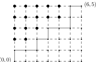 \begin{picture}(170.0,110.0)(-25.0,0.0)\put(0.0,0.0){\circle*{2.0}}\put(20.0,0%
.0){\circle*{2.0}}\put(40.0,0.0){\circle*{2.0}}\put(60.0,0.0){\circle*{2.0}}%
\put(80.0,0.0){\circle*{2.0}}\put(100.0,0.0){\circle*{2.0}}\put(120.0,0.0){%
\circle*{2.0}}\put(0.0,20.0){\circle*{2.0}}\put(20.0,20.0){\circle*{2.0}}\put(%
40.0,20.0){\circle*{2.0}}\put(60.0,20.0){\circle*{2.0}}\put(80.0,20.0){\circle%
*{2.0}}\put(100.0,20.0){\circle*{2.0}}\put(120.0,20.0){\circle*{2.0}}\put(0.0,%
40.0){\circle*{2.0}}\put(20.0,40.0){\circle*{2.0}}\put(40.0,40.0){\circle*{2.0%
}}\put(60.0,40.0){\circle*{2.0}}\put(80.0,40.0){\circle*{2.0}}\put(100.0,40.0)%
{\circle*{2.0}}\put(120.0,40.0){\circle*{2.0}}\put(0.0,60.0){\circle*{2.0}}%
\put(20.0,60.0){\circle*{2.0}}\put(40.0,60.0){\circle*{2.0}}\put(60.0,60.0){%
\circle*{2.0}}\put(80.0,60.0){\circle*{2.0}}\put(100.0,60.0){\circle*{2.0}}%
\put(120.0,60.0){\circle*{2.0}}\put(0.0,80.0){\circle*{2.0}}\put(20.0,80.0){%
\circle*{2.0}}\put(40.0,80.0){\circle*{2.0}}\put(60.0,80.0){\circle*{2.0}}\put%
(80.0,80.0){\circle*{2.0}}\put(100.0,80.0){\circle*{2.0}}\put(120.0,80.0){%
\circle*{2.0}}\put(0.0,100.0){\circle*{2.0}}\put(20.0,100.0){\circle*{2.0}}%
\put(40.0,100.0){\circle*{2.0}}\put(60.0,100.0){\circle*{2.0}}\put(80.0,100.0)%
{\circle*{2.0}}\put(100.0,100.0){\circle*{2.0}}\put(120.0,100.0){\circle*{2.0}%
}\put(0.0,0.0){\line(1,0){4.0}}\put(8.0,0.0){\line(1,0){4.0}}\put(16.0,0.0){%
\line(1,0){4.0}}\put(24.0,0.0){\line(1,0){4.0}}\put(32.0,0.0){\line(1,0){4.0}}%
\put(40.0,0.0){\line(1,0){4.0}}\put(48.0,0.0){\line(1,0){4.0}}\put(56.0,0.0){%
\line(1,0){4.0}}\put(64.0,0.0){\line(1,0){4.0}}\put(72.0,0.0){\line(1,0){4.0}}%
\put(80.0,0.0){\line(1,0){4.0}}\put(88.0,0.0){\line(1,0){4.0}}\put(96.0,0.0){%
\line(1,0){4.0}}\put(104.0,0.0){\line(1,0){4.0}}\put(112.0,0.0){\line(1,0){4.0%
}}\put(0.0,20.0){\line(1,0){4.0}}\put(8.0,20.0){\line(1,0){4.0}}\put(16.0,20.0%
){\line(1,0){4.0}}\put(24.0,20.0){\line(1,0){4.0}}\put(32.0,20.0){\line(1,0){4%
.0}}\put(40.0,20.0){\line(1,0){4.0}}\put(48.0,20.0){\line(1,0){4.0}}\put(56.0,%
20.0){\line(1,0){4.0}}\put(64.0,20.0){\line(1,0){4.0}}\put(72.0,20.0){\line(1,%
0){4.0}}\put(80.0,20.0){\line(1,0){4.0}}\put(88.0,20.0){\line(1,0){4.0}}\put(9%
6.0,20.0){\line(1,0){4.0}}\put(104.0,20.0){\line(1,0){4.0}}\put(112.0,20.0){%
\line(1,0){4.0}}\put(0.0,40.0){\line(1,0){4.0}}\put(8.0,40.0){\line(1,0){4.0}}%
\put(16.0,40.0){\line(1,0){4.0}}\put(24.0,40.0){\line(1,0){4.0}}\put(32.0,40.0%
){\line(1,0){4.0}}\put(40.0,40.0){\line(1,0){4.0}}\put(48.0,40.0){\line(1,0){4%
.0}}\put(56.0,40.0){\line(1,0){4.0}}\put(64.0,40.0){\line(1,0){4.0}}\put(72.0,%
40.0){\line(1,0){4.0}}\put(80.0,40.0){\line(1,0){4.0}}\put(88.0,40.0){\line(1,%
0){4.0}}\put(96.0,40.0){\line(1,0){4.0}}\put(104.0,40.0){\line(1,0){4.0}}\put(%
112.0,40.0){\line(1,0){4.0}}\put(0.0,60.0){\line(1,0){4.0}}\put(8.0,60.0){%
\line(1,0){4.0}}\put(16.0,60.0){\line(1,0){4.0}}\put(24.0,60.0){\line(1,0){4.0%
}}\put(32.0,60.0){\line(1,0){4.0}}\put(40.0,60.0){\line(1,0){4.0}}\put(48.0,60%
.0){\line(1,0){4.0}}\put(56.0,60.0){\line(1,0){4.0}}\put(64.0,60.0){\line(1,0)%
{4.0}}\put(72.0,60.0){\line(1,0){4.0}}\put(80.0,60.0){\line(1,0){4.0}}\put(88.%
0,60.0){\line(1,0){4.0}}\put(96.0,60.0){\line(1,0){4.0}}\put(104.0,60.0){\line%
(1,0){4.0}}\put(112.0,60.0){\line(1,0){4.0}}\put(0.0,80.0){\line(1,0){4.0}}%
\put(8.0,80.0){\line(1,0){4.0}}\put(16.0,80.0){\line(1,0){4.0}}\put(24.0,80.0)%
{\line(1,0){4.0}}\put(32.0,80.0){\line(1,0){4.0}}\put(40.0,80.0){\line(1,0){4.%
0}}\put(48.0,80.0){\line(1,0){4.0}}\put(56.0,80.0){\line(1,0){4.0}}\put(64.0,8%
0.0){\line(1,0){4.0}}\put(72.0,80.0){\line(1,0){4.0}}\put(80.0,80.0){\line(1,0%
){4.0}}\put(88.0,80.0){\line(1,0){4.0}}\put(96.0,80.0){\line(1,0){4.0}}\put(10%
4.0,80.0){\line(1,0){4.0}}\put(112.0,80.0){\line(1,0){4.0}}\put(0.0,100.0){%
\line(1,0){4.0}}\put(8.0,100.0){\line(1,0){4.0}}\put(16.0,100.0){\line(1,0){4.%
0}}\put(24.0,100.0){\line(1,0){4.0}}\put(32.0,100.0){\line(1,0){4.0}}\put(40.0%
,100.0){\line(1,0){4.0}}\put(48.0,100.0){\line(1,0){4.0}}\put(56.0,100.0){%
\line(1,0){4.0}}\put(64.0,100.0){\line(1,0){4.0}}\put(72.0,100.0){\line(1,0){4%
.0}}\put(80.0,100.0){\line(1,0){4.0}}\put(88.0,100.0){\line(1,0){4.0}}\put(96.%
0,100.0){\line(1,0){4.0}}\put(104.0,100.0){\line(1,0){4.0}}\put(112.0,100.0){%
\line(1,0){4.0}}\put(0.0,0.0){\line(0,1){4.0}}\put(0.0,8.0){\line(0,1){4.0}}%
\put(0.0,16.0){\line(0,1){4.0}}\put(0.0,24.0){\line(0,1){4.0}}\put(0.0,32.0){%
\line(0,1){4.0}}\put(0.0,40.0){\line(0,1){4.0}}\put(0.0,48.0){\line(0,1){4.0}}%
\put(0.0,56.0){\line(0,1){4.0}}\put(0.0,64.0){\line(0,1){4.0}}\put(0.0,72.0){%
\line(0,1){4.0}}\put(0.0,80.0){\line(0,1){4.0}}\put(0.0,88.0){\line(0,1){4.0}}%
\put(0.0,96.0){\line(0,1){4.0}}\put(20.0,0.0){\line(0,1){4.0}}\put(20.0,8.0){%
\line(0,1){4.0}}\put(20.0,16.0){\line(0,1){4.0}}\put(20.0,24.0){\line(0,1){4.0%
}}\put(20.0,32.0){\line(0,1){4.0}}\put(20.0,40.0){\line(0,1){4.0}}\put(20.0,48%
.0){\line(0,1){4.0}}\put(20.0,56.0){\line(0,1){4.0}}\put(20.0,64.0){\line(0,1)%
{4.0}}\put(20.0,72.0){\line(0,1){4.0}}\put(20.0,80.0){\line(0,1){4.0}}\put(20.%
0,88.0){\line(0,1){4.0}}\put(20.0,96.0){\line(0,1){4.0}}\put(40.0,0.0){\line(0%
,1){4.0}}\put(40.0,8.0){\line(0,1){4.0}}\put(40.0,16.0){\line(0,1){4.0}}\put(4%
0.0,24.0){\line(0,1){4.0}}\put(40.0,32.0){\line(0,1){4.0}}\put(40.0,40.0){%
\line(0,1){4.0}}\put(40.0,48.0){\line(0,1){4.0}}\put(40.0,56.0){\line(0,1){4.0%
}}\put(40.0,64.0){\line(0,1){4.0}}\put(40.0,72.0){\line(0,1){4.0}}\put(40.0,80%
.0){\line(0,1){4.0}}\put(40.0,88.0){\line(0,1){4.0}}\put(40.0,96.0){\line(0,1)%
{4.0}}\put(60.0,0.0){\line(0,1){4.0}}\put(60.0,8.0){\line(0,1){4.0}}\put(60.0,%
16.0){\line(0,1){4.0}}\put(60.0,24.0){\line(0,1){4.0}}\put(60.0,32.0){\line(0,%
1){4.0}}\put(60.0,40.0){\line(0,1){4.0}}\put(60.0,48.0){\line(0,1){4.0}}\put(6%
0.0,56.0){\line(0,1){4.0}}\put(60.0,64.0){\line(0,1){4.0}}\put(60.0,72.0){%
\line(0,1){4.0}}\put(60.0,80.0){\line(0,1){4.0}}\put(60.0,88.0){\line(0,1){4.0%
}}\put(60.0,96.0){\line(0,1){4.0}}\put(80.0,0.0){\line(0,1){4.0}}\put(80.0,8.0%
){\line(0,1){4.0}}\put(80.0,16.0){\line(0,1){4.0}}\put(80.0,24.0){\line(0,1){4%
.0}}\put(80.0,32.0){\line(0,1){4.0}}\put(80.0,40.0){\line(0,1){4.0}}\put(80.0,%
48.0){\line(0,1){4.0}}\put(80.0,56.0){\line(0,1){4.0}}\put(80.0,64.0){\line(0,%
1){4.0}}\put(80.0,72.0){\line(0,1){4.0}}\put(80.0,80.0){\line(0,1){4.0}}\put(8%
0.0,88.0){\line(0,1){4.0}}\put(80.0,96.0){\line(0,1){4.0}}\put(100.0,0.0){%
\line(0,1){4.0}}\put(100.0,8.0){\line(0,1){4.0}}\put(100.0,16.0){\line(0,1){4.%
0}}\put(100.0,24.0){\line(0,1){4.0}}\put(100.0,32.0){\line(0,1){4.0}}\put(100.%
0,40.0){\line(0,1){4.0}}\put(100.0,48.0){\line(0,1){4.0}}\put(100.0,56.0){%
\line(0,1){4.0}}\put(100.0,64.0){\line(0,1){4.0}}\put(100.0,72.0){\line(0,1){4%
.0}}\put(100.0,80.0){\line(0,1){4.0}}\put(100.0,88.0){\line(0,1){4.0}}\put(100%
.0,96.0){\line(0,1){4.0}}\put(120.0,0.0){\line(0,1){4.0}}\put(120.0,8.0){\line%
(0,1){4.0}}\put(120.0,16.0){\line(0,1){4.0}}\put(120.0,24.0){\line(0,1){4.0}}%
\put(120.0,32.0){\line(0,1){4.0}}\put(120.0,40.0){\line(0,1){4.0}}\put(120.0,4%
8.0){\line(0,1){4.0}}\put(120.0,56.0){\line(0,1){4.0}}\put(120.0,64.0){\line(0%
,1){4.0}}\put(120.0,72.0){\line(0,1){4.0}}\put(120.0,80.0){\line(0,1){4.0}}%
\put(120.0,88.0){\line(0,1){4.0}}\put(120.0,96.0){\line(0,1){4.0}}\put(-28.0,0%
.0){$(0,0)$}\put(125.0,100.0){$(6,5)$}\put(0.0,0.0){\line(0,1){20.0}}\put(0.0,%
20.0){\line(1,0){40.0}}\put(40.0,20.0){\line(0,1){20.0}}\put(40.0,40.0){\line(%
1,0){20.0}}\put(60.0,40.0){\line(0,1){20.0}}\put(60.0,60.0){\line(1,0){40.0}}%
\put(100.0,60.0){\line(0,1){40.0}}\put(100.0,100.0){\line(1,0){20.0}}\put(0.0,%
100.0){\circle*{5.0}}\put(20.0,100.0){\circle*{5.0}}\put(40.0,100.0){\circle*{%
5.0}}\put(60.0,100.0){\circle*{5.0}}\put(80.0,100.0){\circle*{5.0}}\put(0.0,80%
.0){\circle*{5.0}}\put(20.0,80.0){\circle*{5.0}}\put(40.0,80.0){\circle*{5.0}}%
\put(60.0,80.0){\circle*{5.0}}\put(80.0,80.0){\circle*{5.0}}\put(0.0,60.0){%
\circle*{5.0}}\put(20.0,60.0){\circle*{5.0}}\put(40.0,60.0){\circle*{5.0}}\put%
(0.0,40.0){\circle*{5.0}}\put(20.0,40.0){\circle*{5.0}}\end{picture}