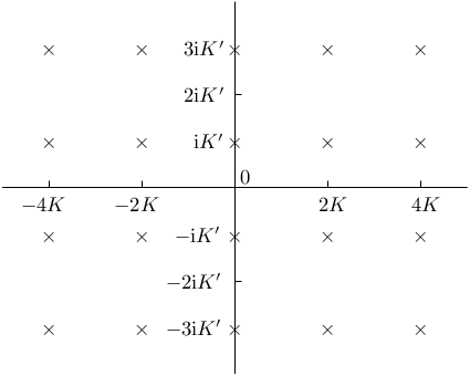\begin{picture}(10.0,8.0)(-5.0,-4.0)\put(0.0,-4.0){\line(0,1){8.0}}\put(-5.0,0%
.0){\line(1,0){10.0}}\put(-4.17,-3.15){$\times$}\put(-2.17,-3.15){$\times$}%
\put(-0.17,-3.15){$\times$}\put(1.83,-3.15){$\times$}\put(3.83,-3.15){$\times$%
}\put(-4.17,-1.15){$\times$}\put(-2.17,-1.15){$\times$}\put(-0.17,-1.15){$%
\times$}\put(1.83,-1.15){$\times$}\put(3.83,-1.15){$\times$}\put(-4.17,0.85){$%
\times$}\put(-2.17,0.85){$\times$}\put(-0.17,0.85){$\times$}\put(1.83,0.85){$%
\times$}\put(3.83,0.85){$\times$}\put(-4.17,2.85){$\times$}\put(-2.17,2.85){$%
\times$}\put(-0.17,2.85){$\times$}\put(1.83,2.85){$\times$}\put(3.83,2.85){$%
\times$}{\put(-4.0,0.0){\line(0,1){0.15}}\put(-2.0,0.0){\line(0,1){0.15}}\put(%
0.0,0.0){\line(0,1){0.15}}\put(2.0,0.0){\line(0,1){0.15}}\put(4.0,0.0){\line(0%
,1){0.15}}}{\put(0.0,-2.0){\line(1,0){0.15}}\put(0.0,2.0){\line(1,0){0.15}}}%
\put(0.1,0.1){0}\put(-1.5,-3.15){$-3\iunit\ccompellintKk@@{k}$}\put(-1.5,-2.15%
){$-2\iunit\ccompellintKk@@{k}$}\put(-1.3,-1.15){$-\iunit\ccompellintKk@@{k}$}%
\put(-0.9,0.85){$\iunit\ccompellintKk@@{k}$}\put(-1.1,1.85){$2\iunit%
\ccompellintKk@@{k}$}\put(-1.1,2.85){$3\iunit\ccompellintKk@@{k}$}\put(-4.6,-0%
.5){$-4\compellintKk@@{k}$}\put(-2.6,-0.5){$-2\compellintKk@@{k}$}\put(1.8,-0.%
5){$2\compellintKk@@{k}$}\put(3.8,-0.5){$4\compellintKk@@{k}$}\end{picture}