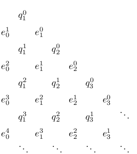 \begin{picture}(8.0,9.0)\put(0.0,7.0){$e_{0}^{1}$}\put(0.0,5.0){$e_{0}^{2}$}%
\put(0.0,3.0){$e_{0}^{3}$}\put(0.0,1.0){$e_{0}^{4}$}\put(1.0,8.0){$q_{1}^{0}$}%
\put(1.0,6.0){$q_{1}^{1}$}\put(1.0,4.0){$q_{1}^{2}$}\put(1.0,2.0){$q_{1}^{3}$}%
\put(1.0,0.0){$\ddots$}\put(2.0,7.0){$e_{1}^{0}$}\put(2.0,5.0){$e_{1}^{1}$}%
\put(2.0,3.0){$e_{1}^{2}$}\put(2.0,1.0){$e_{1}^{3}$}\put(3.0,6.0){$q_{2}^{0}$}%
\put(3.0,4.0){$q_{2}^{1}$}\put(3.0,2.0){$q_{2}^{2}$}\put(3.0,0.0){$\ddots$}%
\put(4.0,5.0){$e_{2}^{0}$}\put(4.0,3.0){$e_{2}^{1}$}\put(4.0,1.0){$e_{2}^{2}$}%
\put(5.0,4.0){$q_{3}^{0}$}\put(5.0,2.0){$q_{3}^{1}$}\put(5.0,0.0){$\ddots$}%
\put(6.0,3.0){$e_{3}^{0}$}\put(6.0,1.0){$e_{3}^{1}$}\put(7.0,2.0){$\ddots$}%
\put(7.0,0.0){$\ddots$}\end{picture}