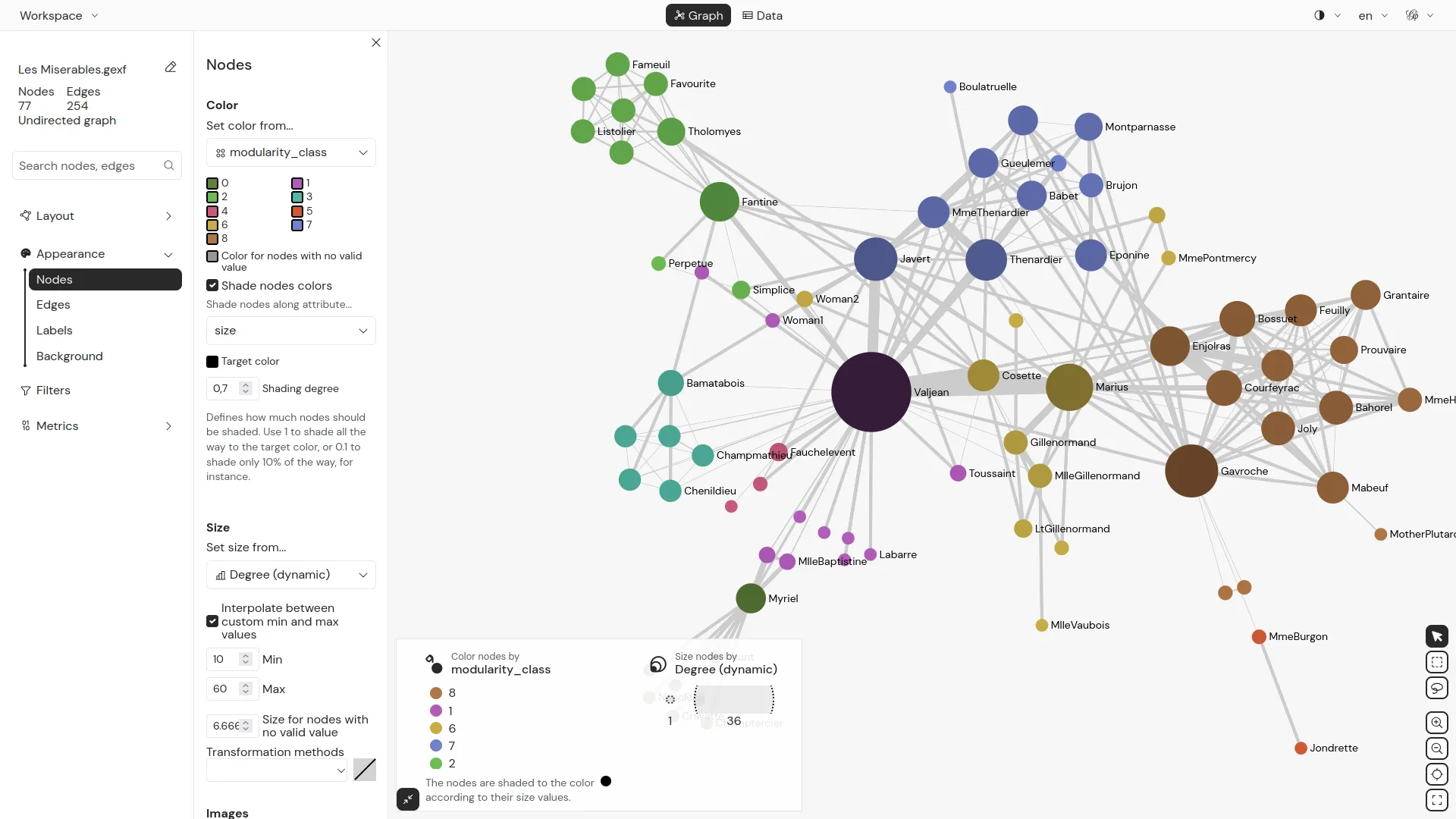 Nodes appearance tab opened and caption visible on graph