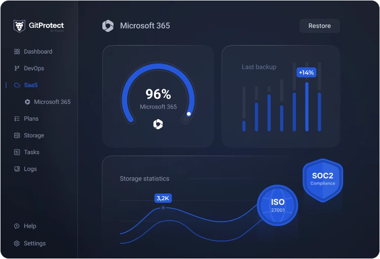 Microsoft 365 Backup & Disaster Recovery trusted by all Teams