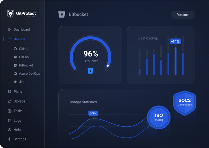 World’s only DevOps Backup & Disaster Recovery