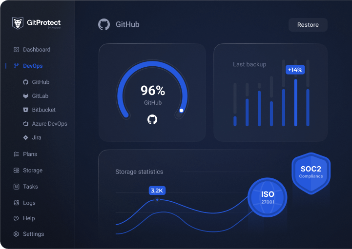 World’s only DevOps Backup & Disaster Recovery