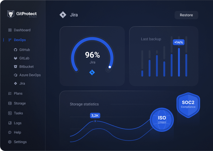World’s only DevOps Backup & Disaster Recovery