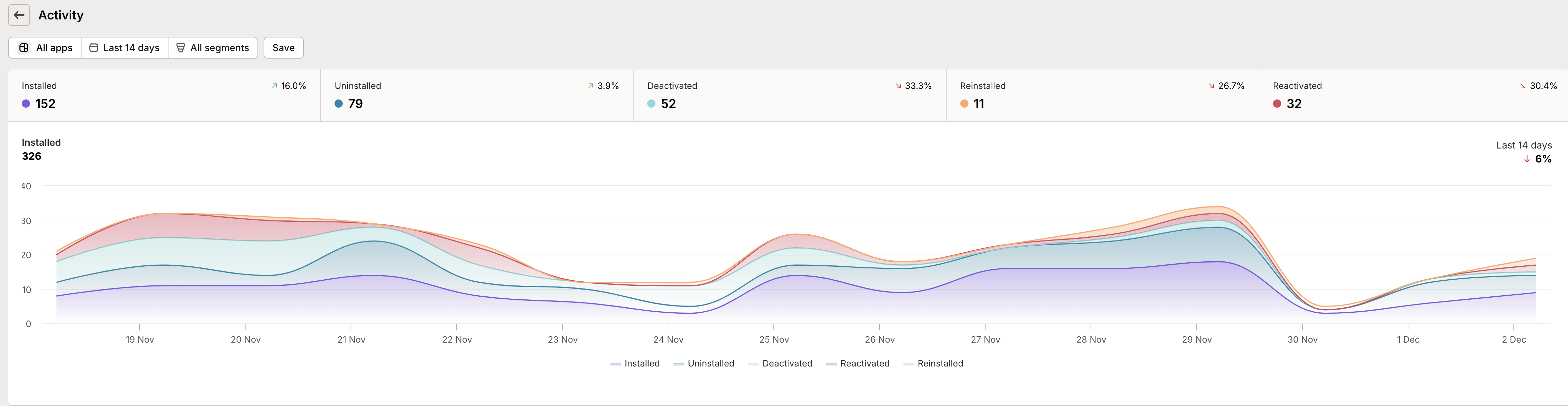 Installation overview