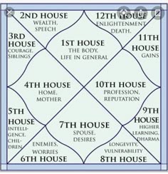 a poster with the names of different houses and numbers in purple, white and black