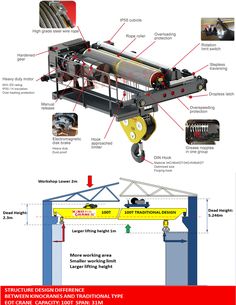 an image of the parts of a machine