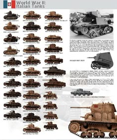 Tank Encyclopedia, Tank Encyclopedia Book, Tank Encyclopedia Pdf, Italian Tank, Ww2 Tanks List, Italian Tank Design History, Ww1 Tanks List, Ww2 Tank Identification Guide, History Of Italian Tanks