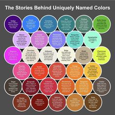 the stories behind uniquely named colors in this chart, you can see what they are
