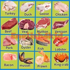 the different types of meats are shown in this chart, which shows their names