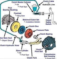 an image of a car's engine diagram with parts labeled in the following words