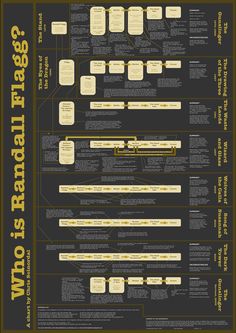an info sheet with different types of text and numbers on the bottom right hand corner