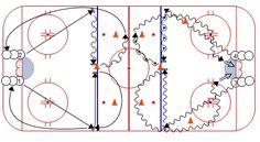 an ice hockey rink diagram with the goalie's position marked in red and blue