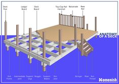 the anatomy of a deck and how to use it for building an outdoor deck in your home