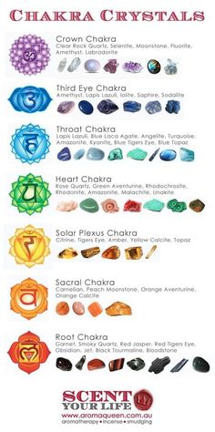 Third Chakra Stones, Chakra Crystals Meanings, Essential Crystals, Chakra Stones And Crystals, Crystals And Chakras, Healing With Crystals, Crystals For Each Chakra, Crystals And Their Meanings, Chakra And Crystals