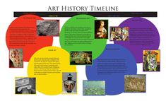 the art history timeline is displayed on a white background with colorful circles and pictures