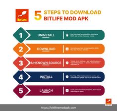 the five steps to build a mobile app