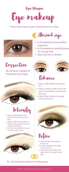 Most eyes are shaped like an almond nutto accentuate this eye shape use technique defined belowishanichauhanmakeover.blogspotmakeupstyles makeupartist