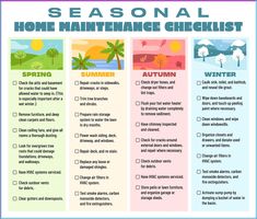 the seasonal home maintenance checklist is shown in this graphic diagram, which shows how to prepare