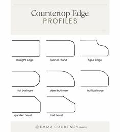 the countertop edge profiles are shown in black and white, with text that reads countertops edge profiles