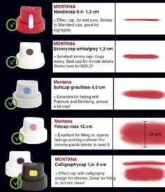 an info sheet showing different types of lipstick