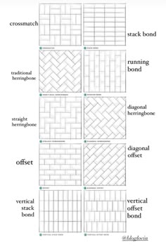a diagram showing the different types of brick patterns and their corresponding names in each section