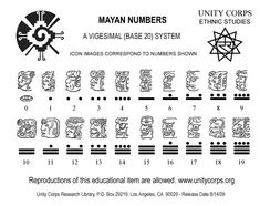 the numbers and symbols for many different types of art are shown in this manual book